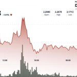 XRP a-t-il enfin touché le fond ? Le support clé se maintient à l'approche du déclencheur de la vague 5 XRP a-t-il enfin touché le fond ? Le support clé se maintient à l'approche du déclencheur de la vague 5