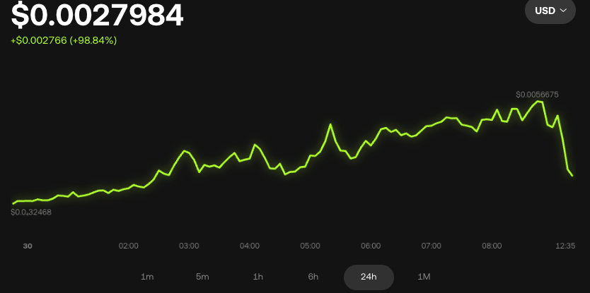 Le trader subit une perte de 2 millions de dollars en échangeant cette crypto chaude 1764535475 239 Le trader subit une perte de 2 millions de dollars