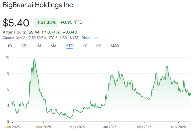 2 actions d'IA inférieures à 10 $ qui surperformeront Palantir en 2026, selon ChatGPT-5 2 actions dIA inferieures a 10 qui surperformeront Palantir