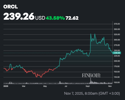 2 actions qui atteindront une capitalisation boursière de 1 000 milliards de dollars d’ici 2026 2 actions qui atteindront une capitalisation boursiere de 1 000 milliards