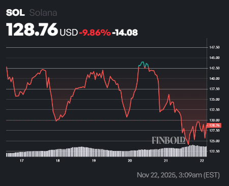 2 cryptomonnaies qui atteindront une capitalisation boursière de 100 milliards de dollars d'ici 2026 2 cryptomonnaies qui atteindront une capitalisation boursiere de 100 milliards
