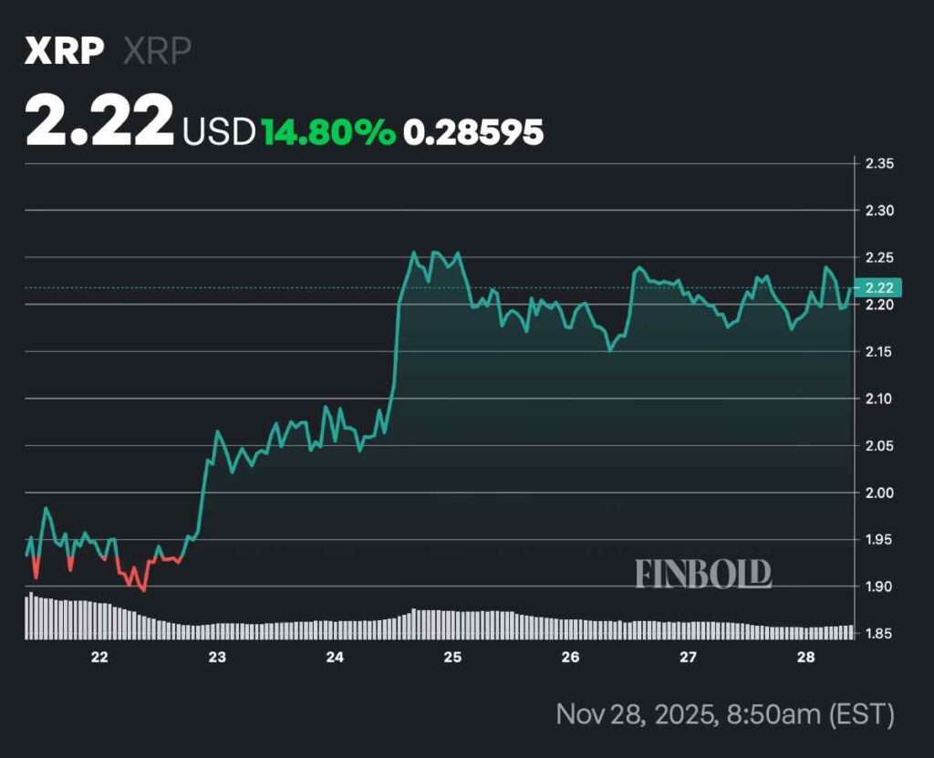 2 cryptomonnaies qui atteindront une capitalisation boursiere de 200 milliards