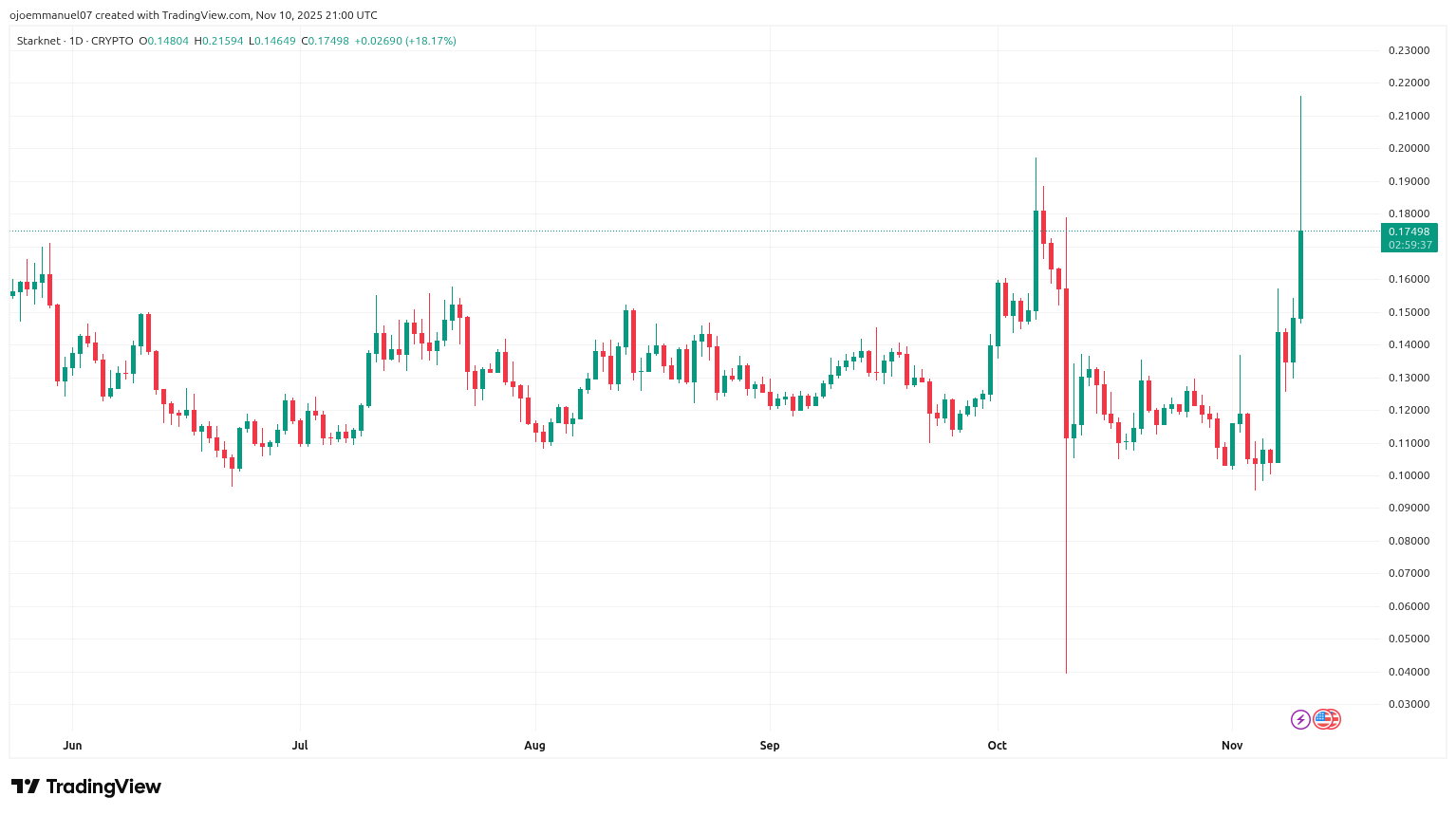 4 pièces prêtes à être multipliées par 30 lorsque le sentiment de risque revient 4 pieces pretes a etre multipliees par 30 lorsque le