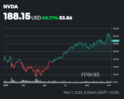 AI fixe les chances de negociation des actions Nvidia a