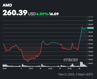 AI predit le cours de laction AMD pour le 30