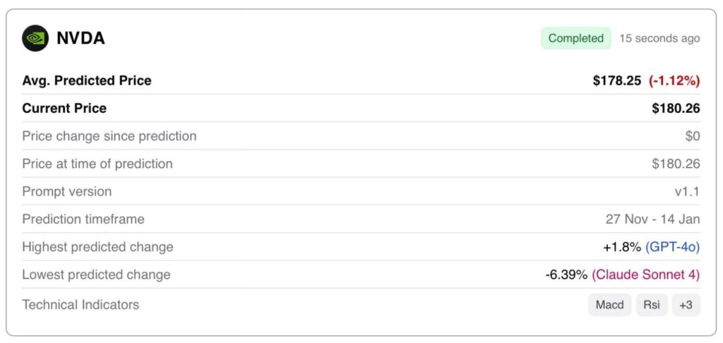 AI prédit le prix Nvidia pour le 1er décembre 2025 AI predit le prix Nvidia pour le 1er decembre 2025