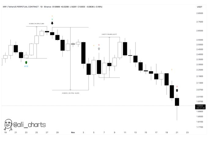 AI prédit le prix du XRP pour le 1er décembre 2025 AI predit le prix du XRP pour le 1er decembre