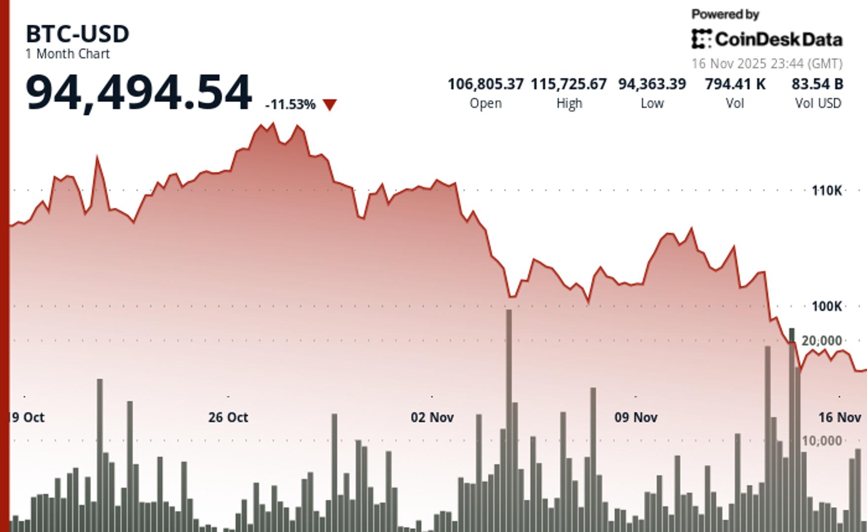 Arca CIO repond aux critiques du Bitcoin Playbook de Michael