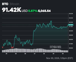 Bitcoin fait face au crash du « Grinch de Noël » à 50 000 $, prévient un stratège Bitcoin fait face au crash du Grinch de Noel