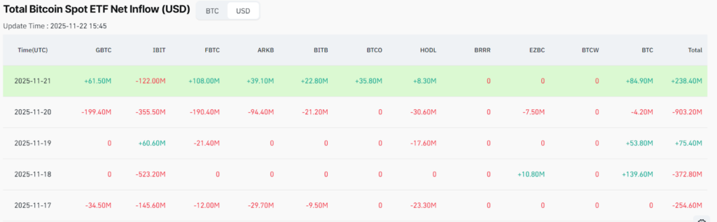 BlackRock a abandonne plus dun milliard de dollars de cette
