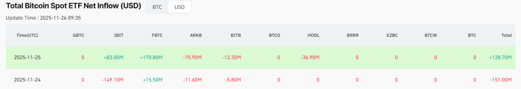 BlackRock abandonne davantage de Bitcoin malgré la récupération du BTC BlackRock abandonne davantage de Bitcoin malgre la recuperation du BTC