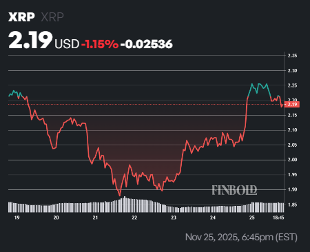 BlackRock lancera-t-il un ETF XRP en 2026 ? BlackRock lancera t il un ETF XRP en 2026