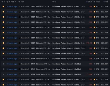 BlackRock signale la vente de ces 2 crypto monnaies dune valeur