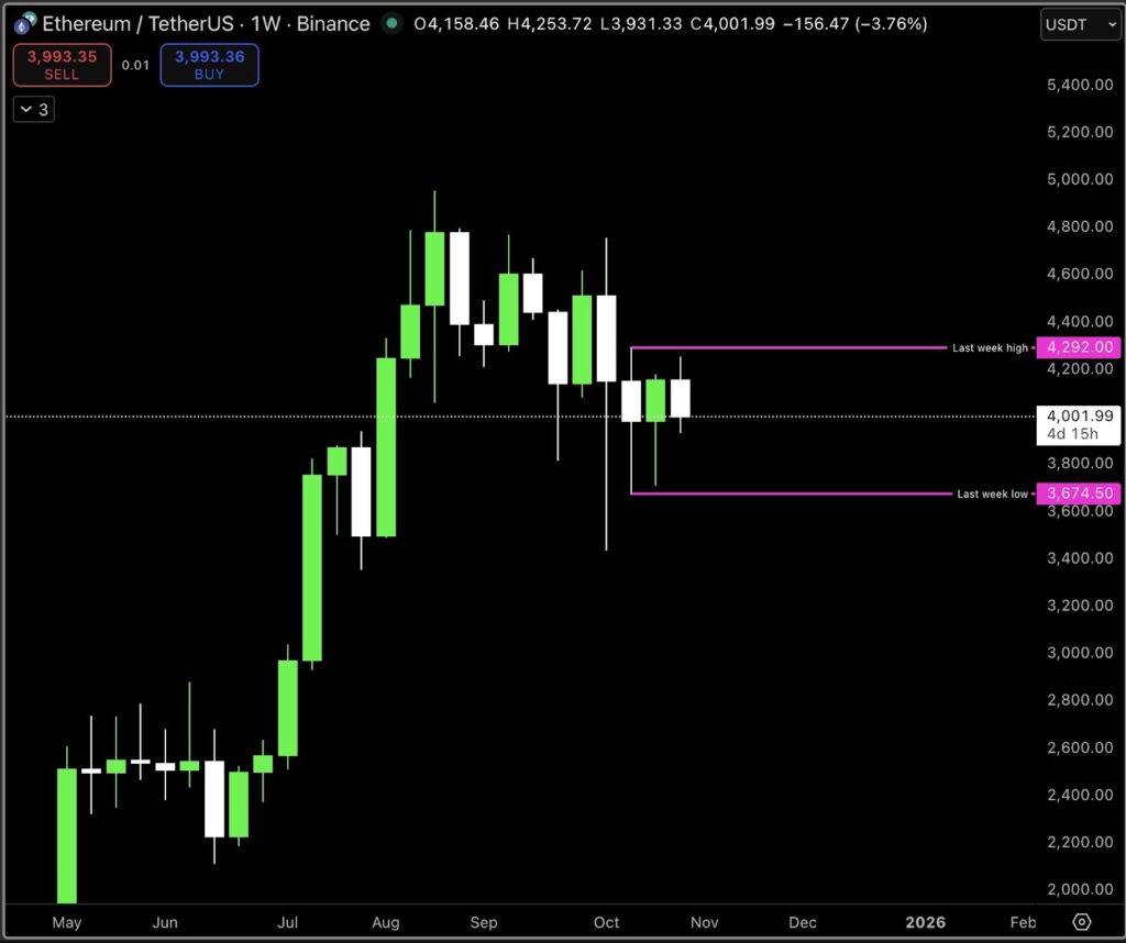 BlockchainFX BFX rejoint Solana et Ethereum sur les listes des