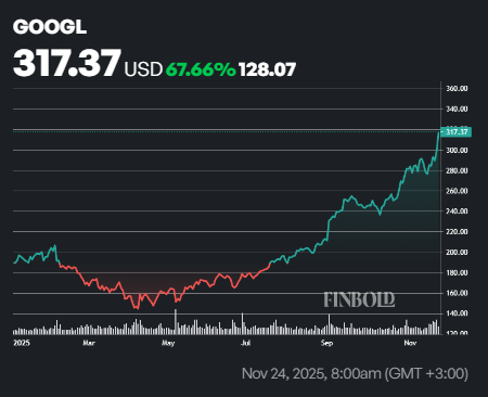 Ces 2 valeurs se rapprochent des percées de l’informatique quantique ; Il est temps d'acheter ? Ces 2 valeurs se rapprochent des percees de linformatique quantique