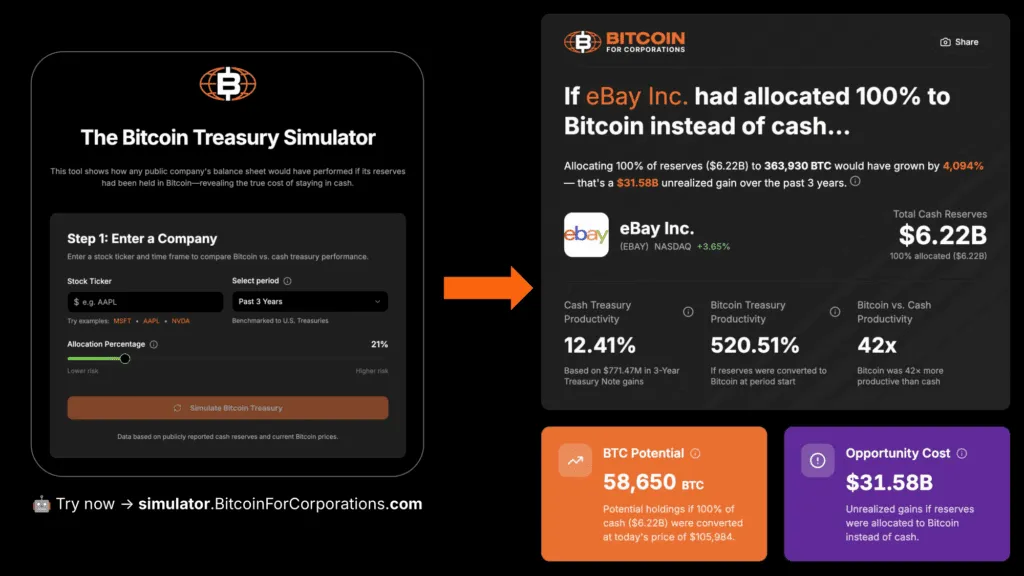 These New Shareholder Tools Make Bitcoin Activism Easy to Launch and Hard to Ignore 1 Ces nouveaux outils pour les actionnaires rendent lactivisme Bitcoin facile