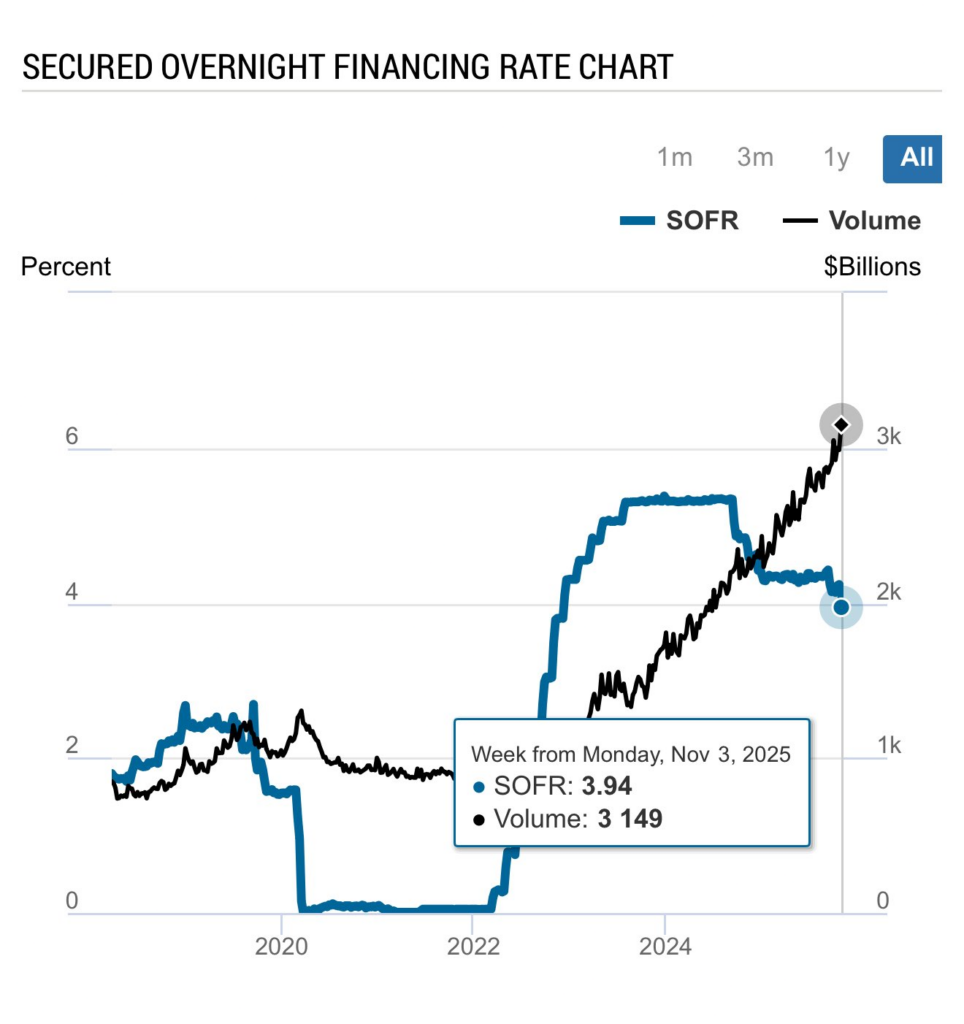 Cet indicateur economique de 400 000 milliards de dollars vient de