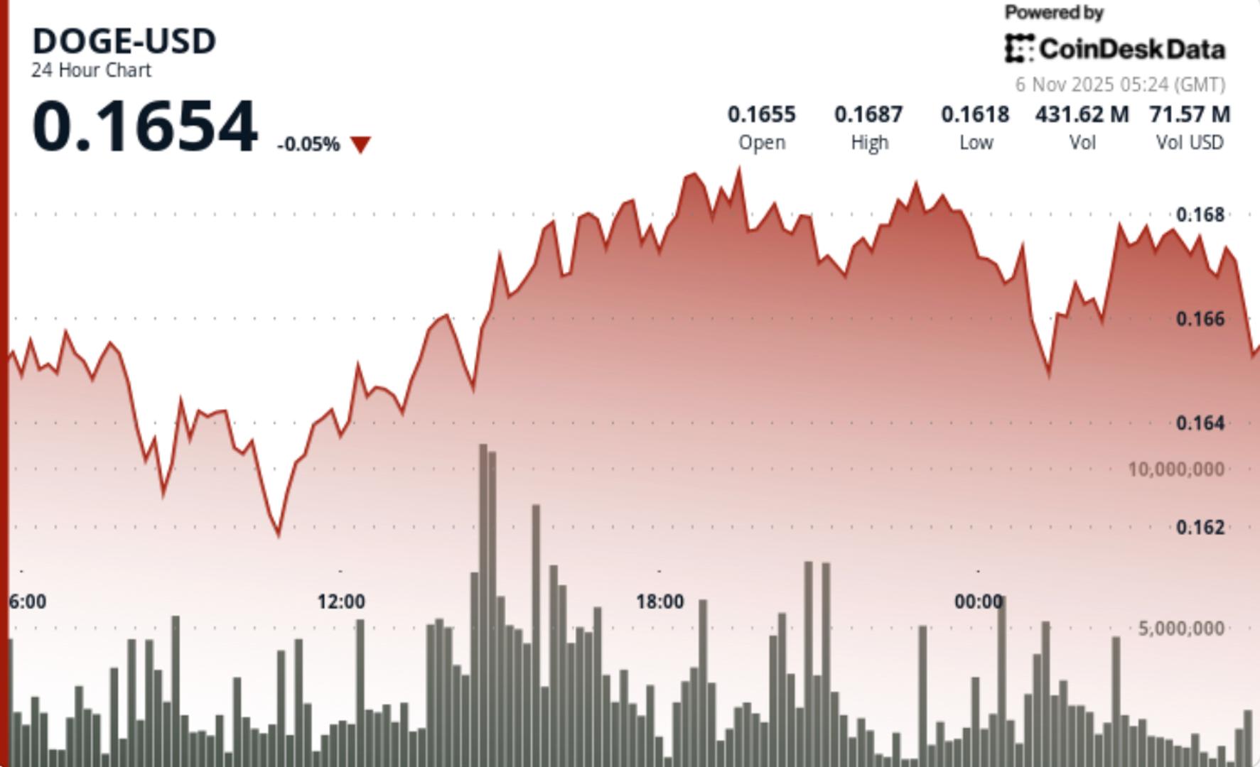 Detient un support de 016 en cas de cassure