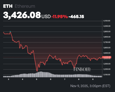 Ethereum Rainbow Chart predit lETH pour le 30 novembre
