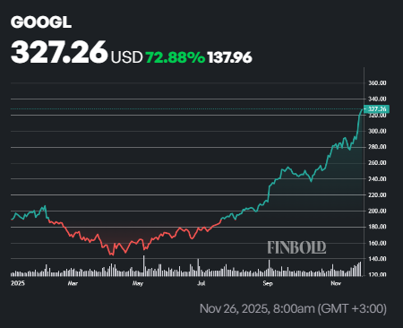 Google ou NVIDIA ? Nous avons demandé à AI quelle action serait la meilleure à acheter pour 2026 Google ou NVIDIA Nous avons demande a AI quelle