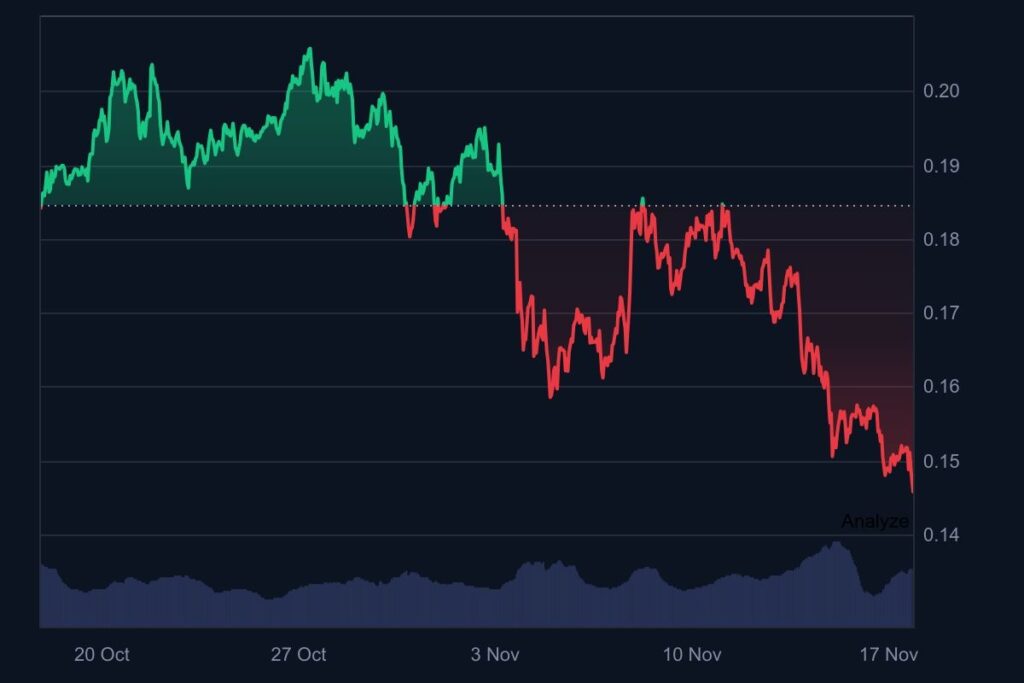 L'IA choisit 2 crypto-monnaies à acheter dans la baisse actuelle du marché LIA choisit 2 crypto monnaies a acheter dans la baisse actuelle