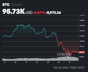 LIA etablit les chances que Bitcoin atteigne un autre record