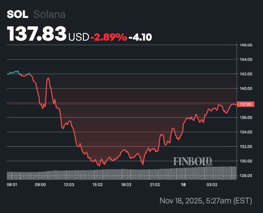 LIA etablit les chances que Solana atteigne un autre record