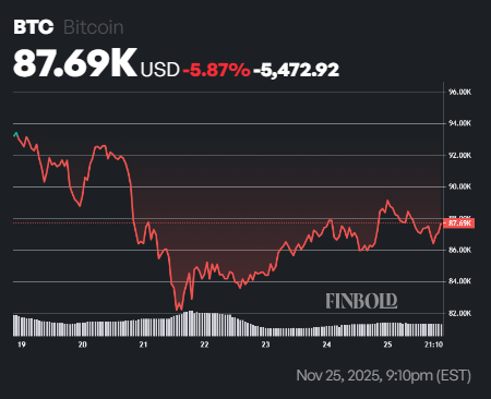 LIA predit le prix du Bitcoin pour le 1er decembre
