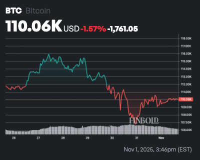 LIA predit le prix du Bitcoin pour le 30 novembre