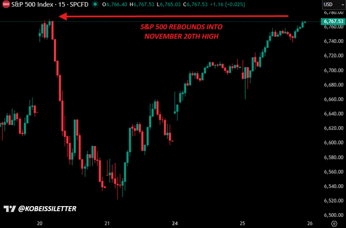 La bourse americaine ajoute plus de 2 000 milliards de