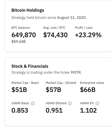 La strategie de Michael Saylor cite la condition de