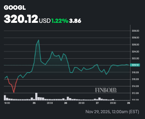 Laction Google emet un signal de krach majeur apres un