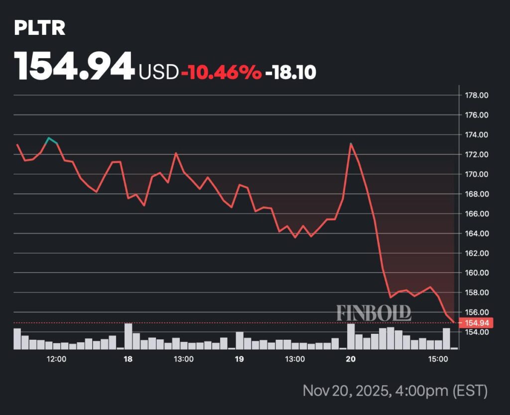 Laction Palantir touchee par une activite monstre de delit dinitie