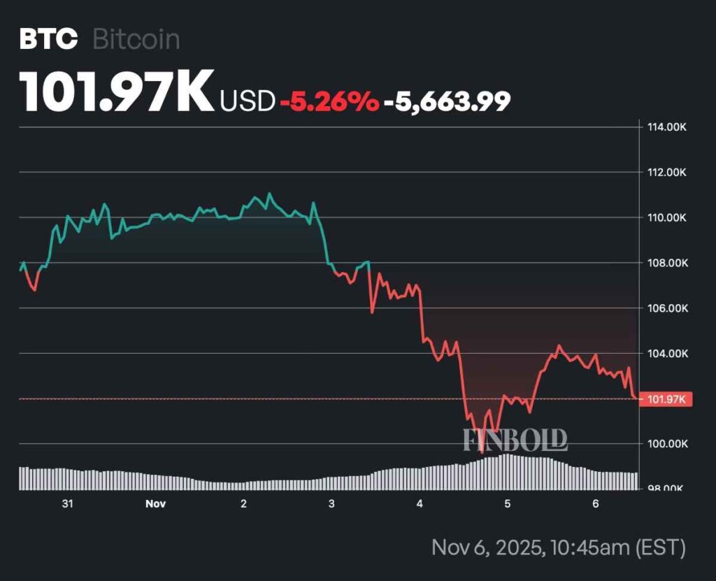 Le Bitcoin va t il encore chuter en dessous de 100 000