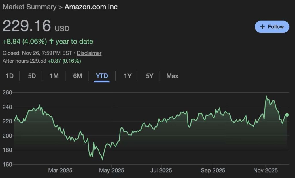 Le co-fondateur de Palantir a-t-il vidé tous ses stocks Amazon ? Le co fondateur de Palantir a t il vide tous ses stocks Amazon