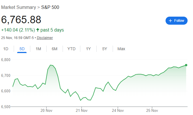 Le géant bancaire fixe un objectif de 8 000 points au S&P 500 Le geant bancaire fixe un objectif de 8 000 points