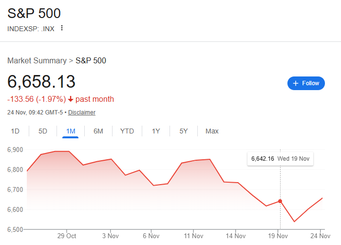Le geant bancaire fixe un objectif pour le SP 500