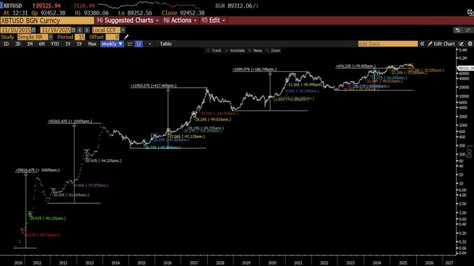 Le gourou de la finance Raoul Pal partage sa stratégie d'investissement pour faire face à la baisse actuelle du marché de la cryptographie Le gourou de la finance Raoul Pal partage sa strategie