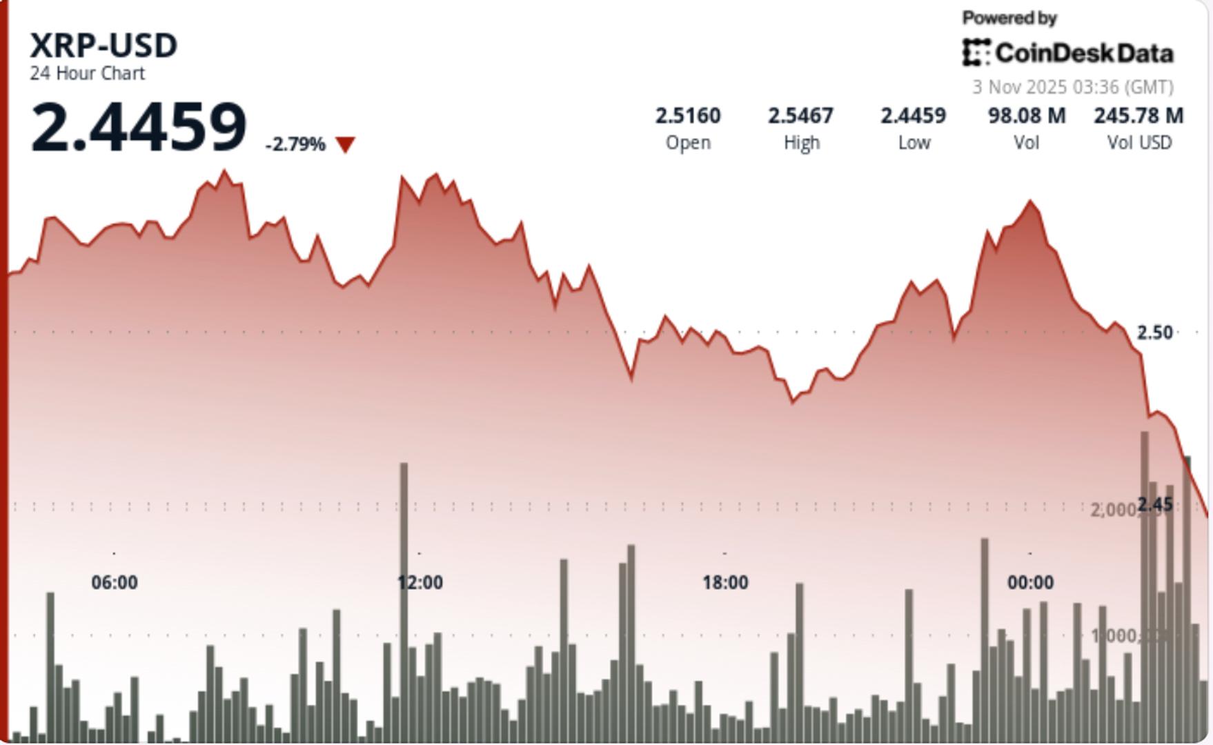 Le graphique devient neutre les rejets repetes de 255