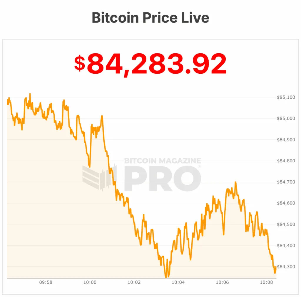 Prix ​​​​du Bitcoin