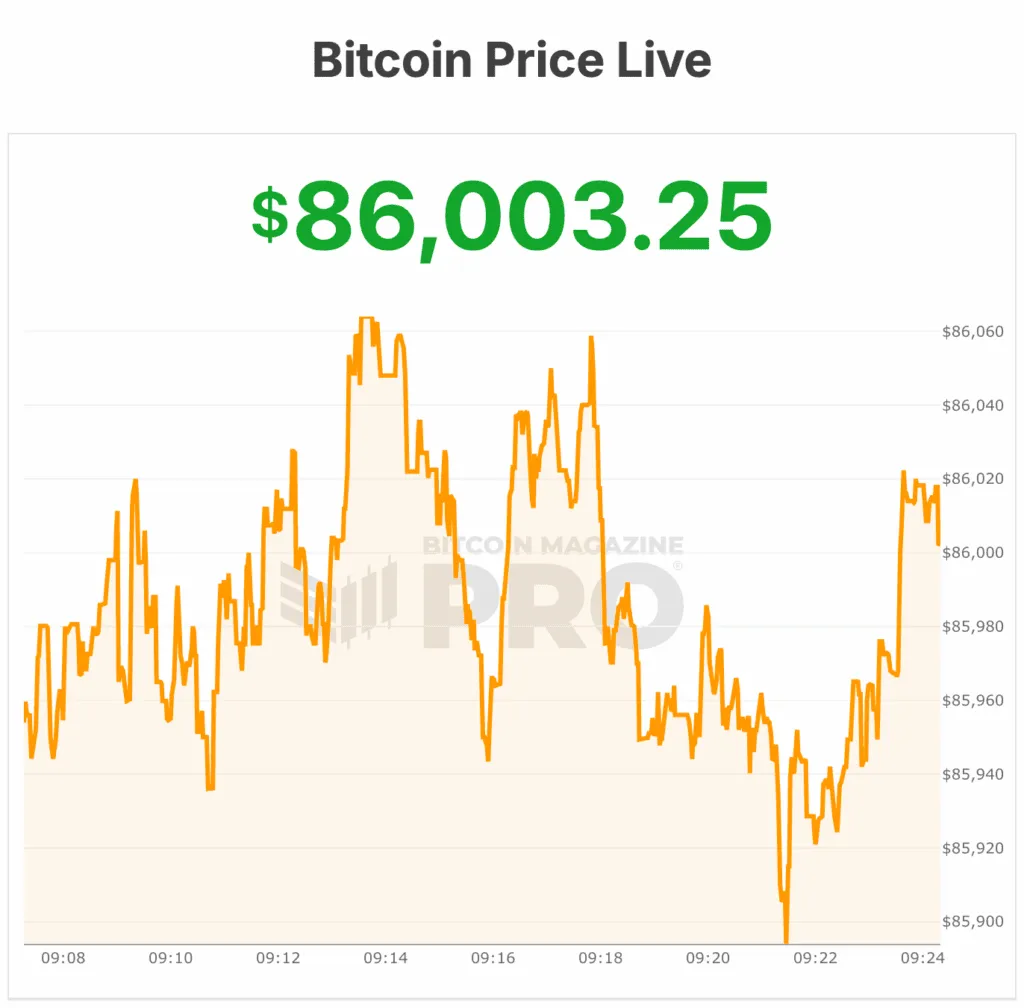 Prix ​​​​du Bitcoin