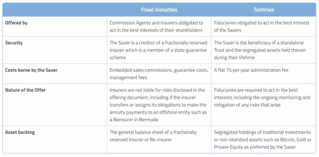 The Return Of The Tontine - A Natural Retirement Option For Bitcoiners? 1 Le retour de la tontine