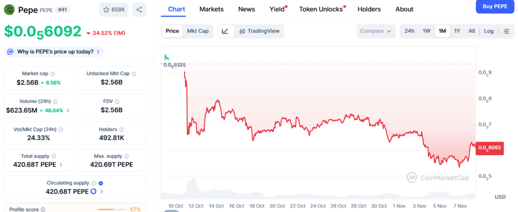 Le retournement 25x de Pepe était énorme : le potentiel 100x d'Ozak AI le fait paraître petit Le retournement 25x de Pepe etait enorme le potentiel