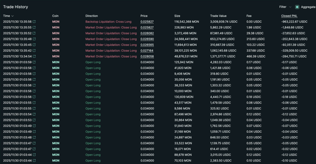 Le trader subit une perte de 2 millions de dollars en échangeant cette crypto chaude Le trader subit une perte de 2 millions de dollars