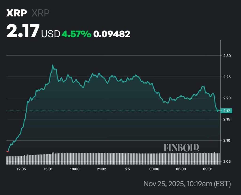 Les ETF XRP enregistrent des entrees record