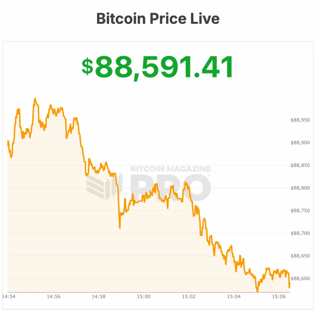 VanEck : les traders à mi-cycle stimulent la vente de Bitcoin alors que les baleines à long terme continuent d'en détenir 1 Bitcoin