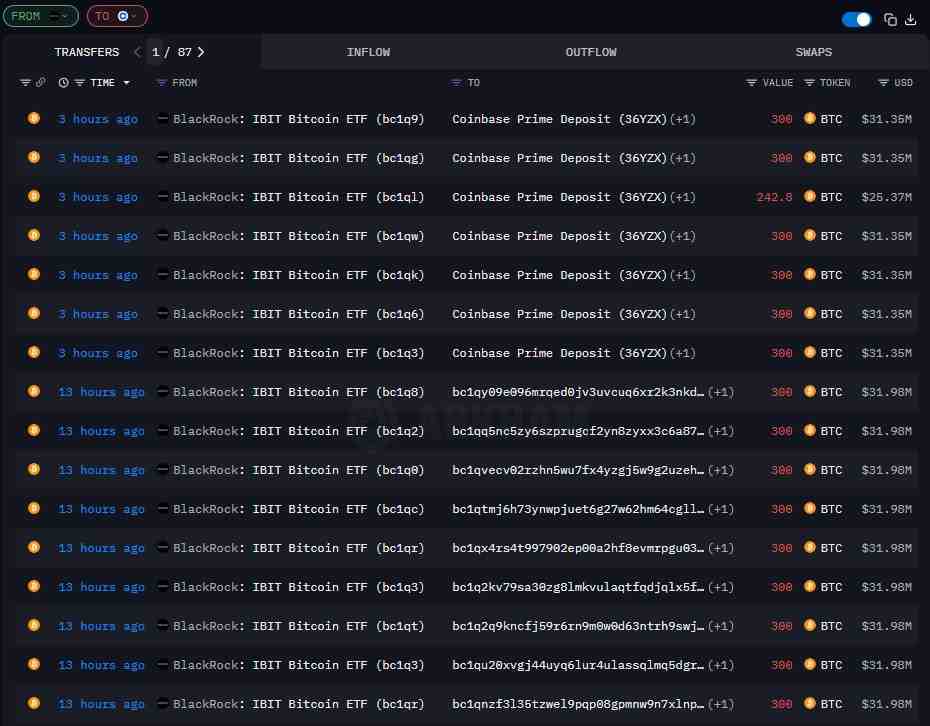 Les investisseurs craignent que BlackRock abandonne ces deux crypto-monnaies Les investisseurs craignent que BlackRock abandonne ces deux crypto monnaies