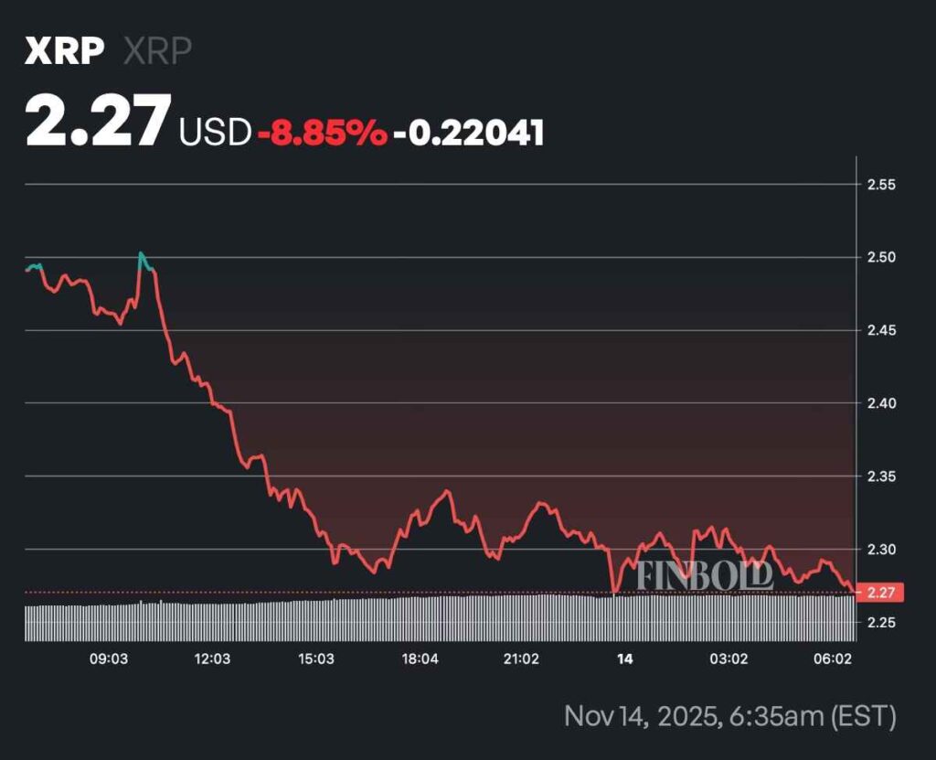 Les performances du XRP ETF Day 1 surprennent les traders au Nasdaq Les performances du XRP ETF Day 1 surprennent les traders