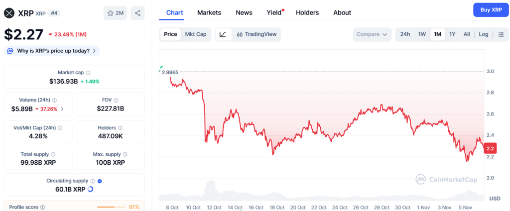 Les prévisions XRP, BNB et DOGE impressionnent, mais celles d'Ozak AI semblent imparables Les previsions XRP BNB et DOGE impressionnent mais celles dOzak