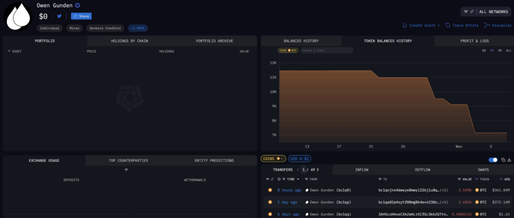 Les principales baleines signalent le déversement de plus d'un milliard de dollars de cette crypto Les principales baleines signalent le deversement de plus dun milliard